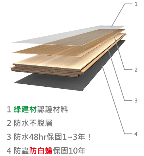 GMT系列 MIT 海扣型超耐磨地板（海島+卡扣）